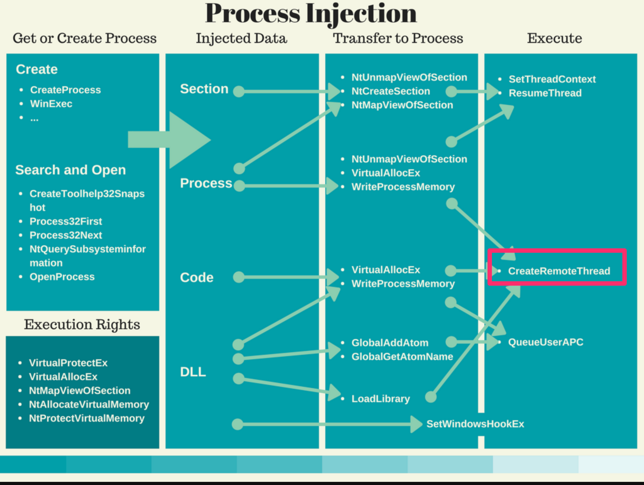 process injection infograph